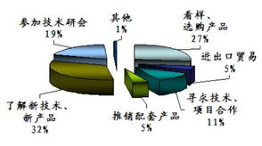 第十屆廣州國(guó)際分析測(cè)試儀器 生物技術(shù)展覽會(huì)圓滿閉幕